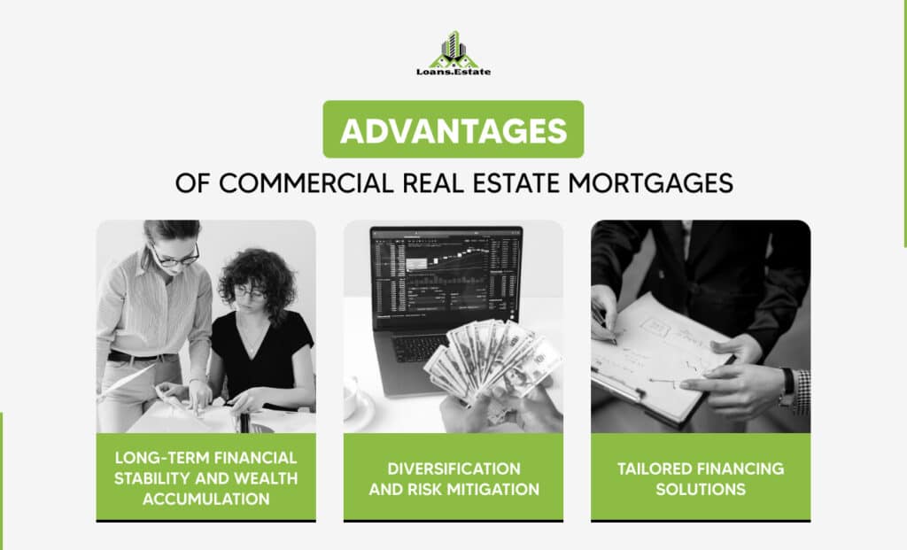 some advantages of Commercial Real Estate Mortgages