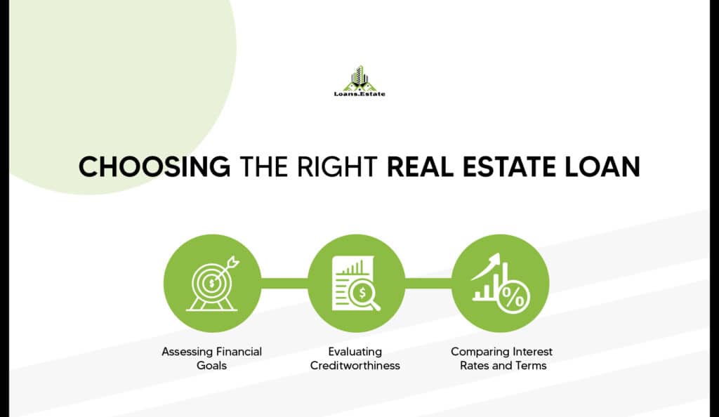choosing the right Real Estate Loans